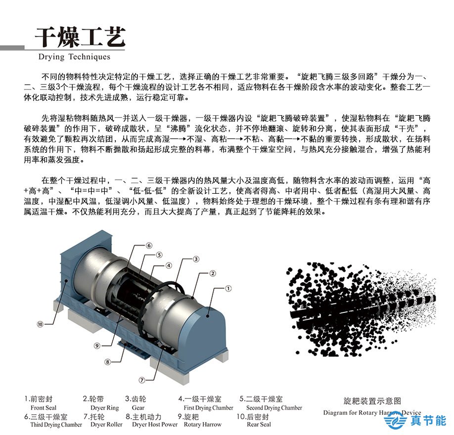 電鍍污泥干化設(shè)備原理圖